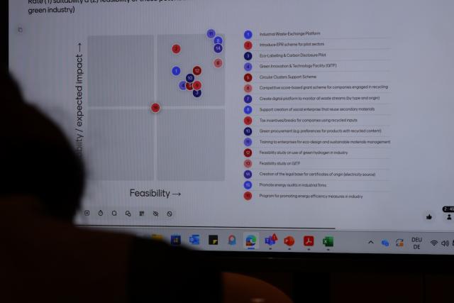 Screen showing participants contribution