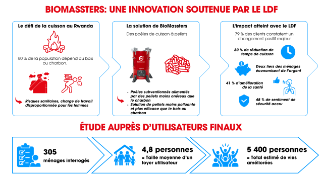 Infographie